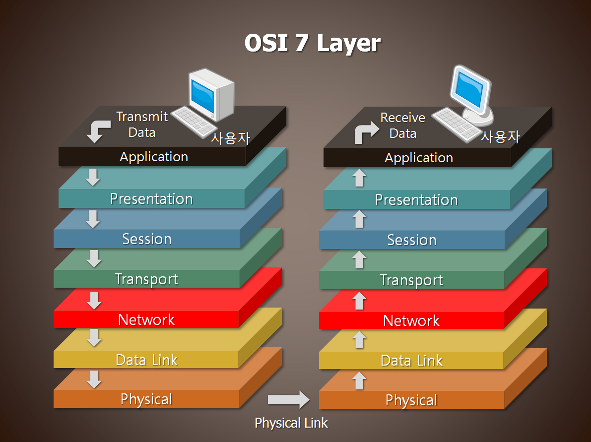 osi-7-tcp-yohan-s-developer-diary