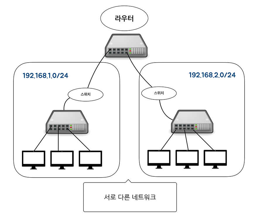 라우터 구조