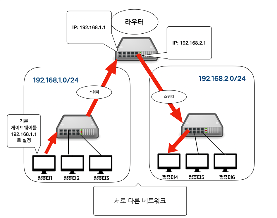 스위치 구조